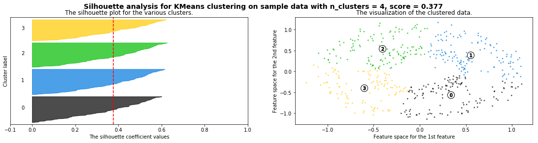 ../_images/NOTES 06.01 - UNSUPERVISED LEARNING - CLUSTERING_52_2.png